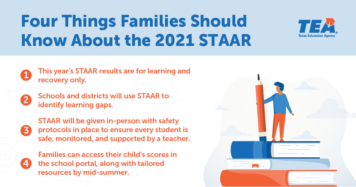Four Things a Family Should Know About the 2021 Grades 3-8 STAAR Testing